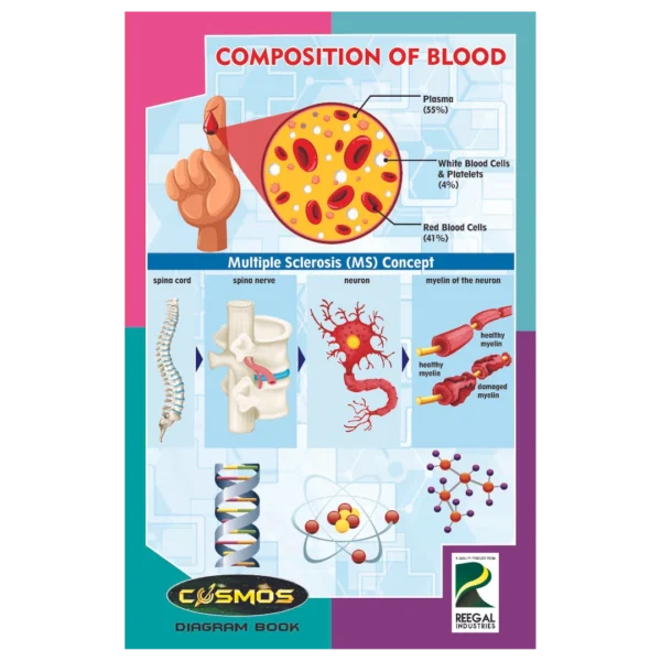 Diagram Book - Image 4